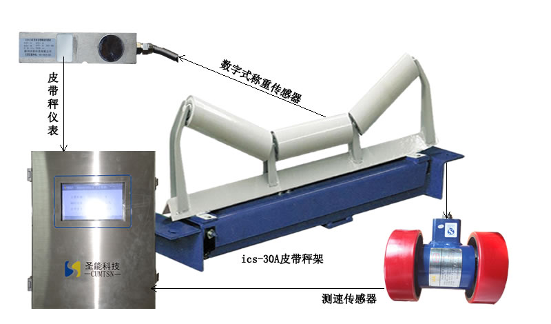 電子皮帶秤和皮帶核子秤