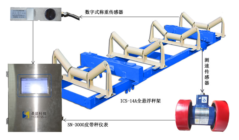 ICS電子皮帶秤